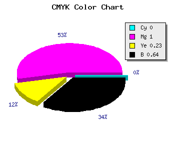 CMYK background color #5D0048 code