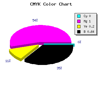 CMYK background color #5D004A code