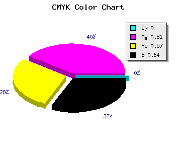 CMYK background color #5D1228 code