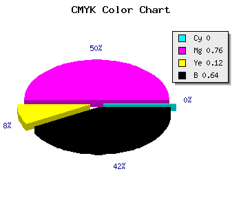 CMYK background color #5D1652 code