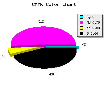 CMYK background color #5D1656 code