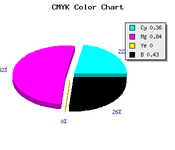 CMYK background color #5D1791 code
