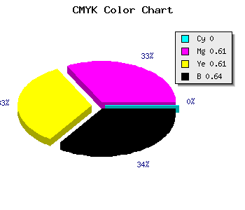 CMYK background color #5D2424 code