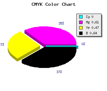 CMYK background color #5D2431 code