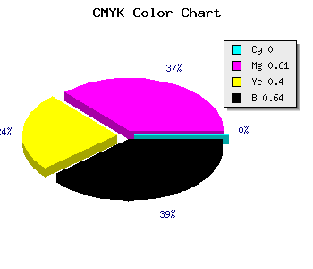CMYK background color #5D2438 code
