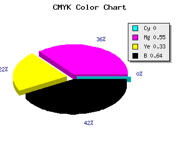 CMYK background color #5D2A3E code