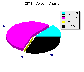 CMYK background color #5D0578 code