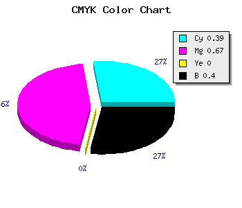 CMYK background color #5D3298 code