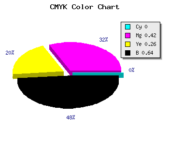 CMYK background color #5D3645 code