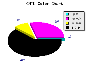 CMYK background color #5D4155 code