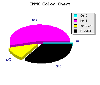 CMYK background color #5F004A code