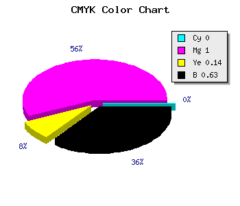 CMYK background color #5F0052 code