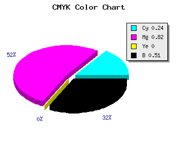 CMYK background color #5F177D code