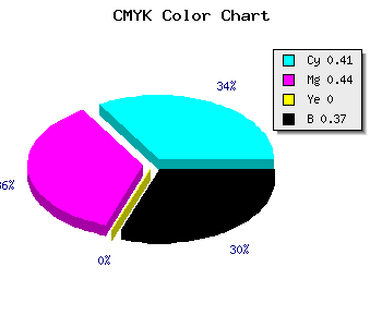CMYK background color #5F5AA0 code
