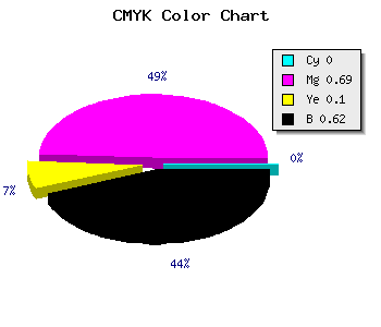 CMYK background color #601E56 code