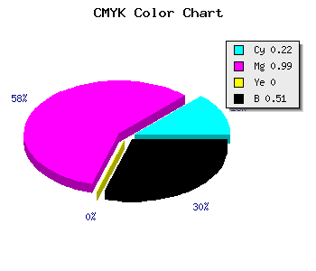 CMYK background color #61017D code