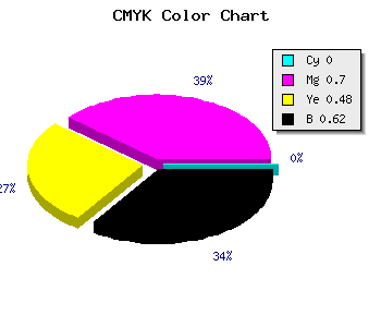 CMYK background color #611D32 code