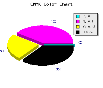CMYK background color #611D38 code