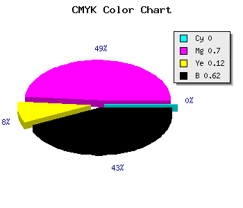 CMYK background color #611D55 code