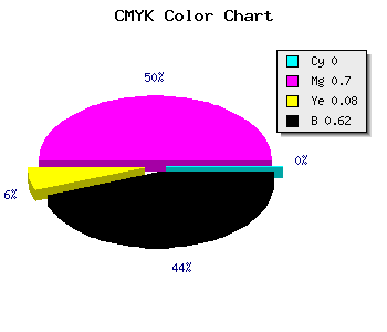 CMYK background color #611D59 code