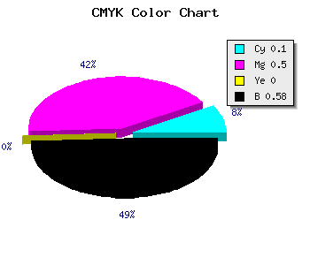 CMYK background color #61366C code