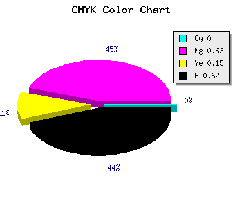 CMYK background color #622453 code