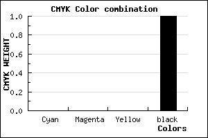 #000000 color CMYK mixer