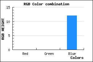 rgb background color #00000C mixer