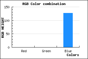 rgb background color #00007F mixer