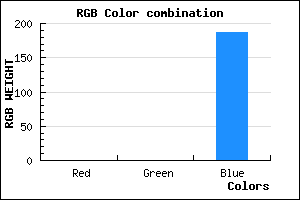 rgb background color #0000BB mixer