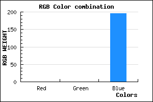rgb background color #0000C3 mixer