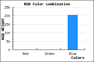rgb background color #0000CC mixer