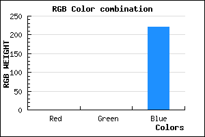 rgb background color #0000DC mixer