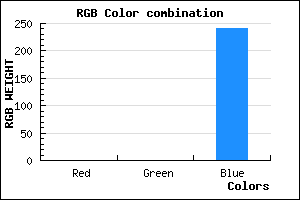 rgb background color #0000F1 mixer