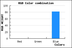 rgb background color #000052 mixer