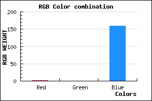rgb background color #01009F mixer