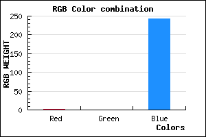 rgb background color #0100F2 mixer