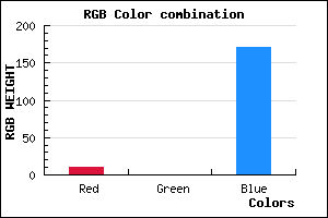 rgb background color #0A00AB mixer