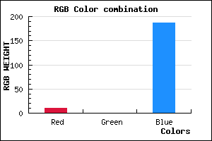 rgb background color #0A00BB mixer