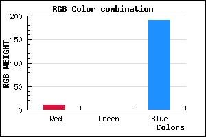 rgb background color #0A00BF mixer