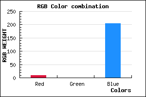 rgb background color #0A00CC mixer