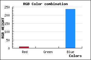 rgb background color #0A00ED mixer