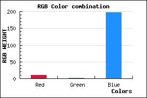 rgb background color #0A01C5 mixer
