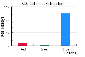 rgb background color #0A027C mixer