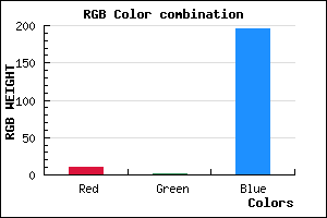 rgb background color #0A02C4 mixer