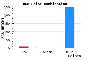 rgb background color #0A02F8 mixer