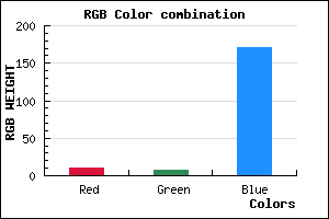 rgb background color #0A07AB mixer