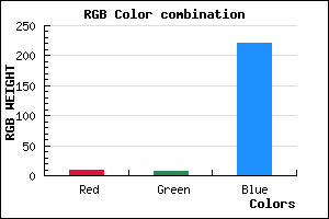 rgb background color #0A08DC mixer