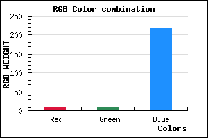 rgb background color #0A09DB mixer