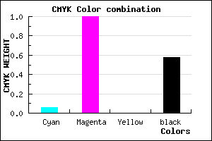 #64006A color CMYK mixer